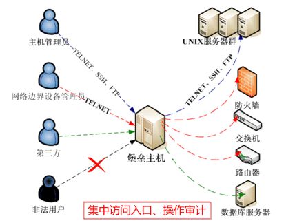 JD-FORT 內(nèi)控堡壘主機(jī)